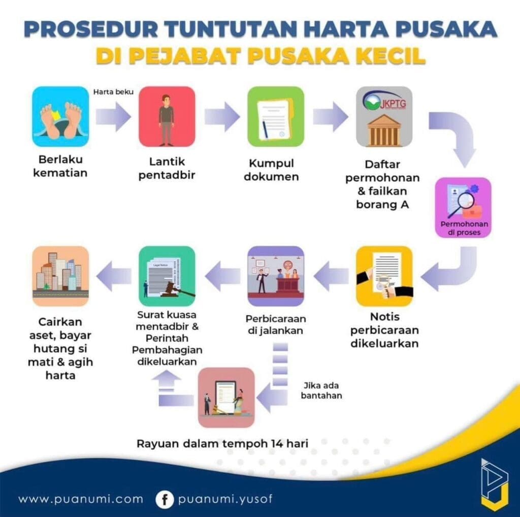 Urusan Pusaka